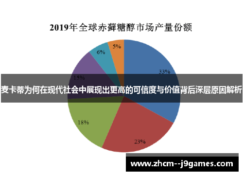 麦卡蒂为何在现代社会中展现出更高的可信度与价值背后深层原因解析