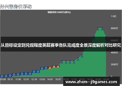从目标设定到兑现程度英超赛季各队完成度全景深度解析对比研究