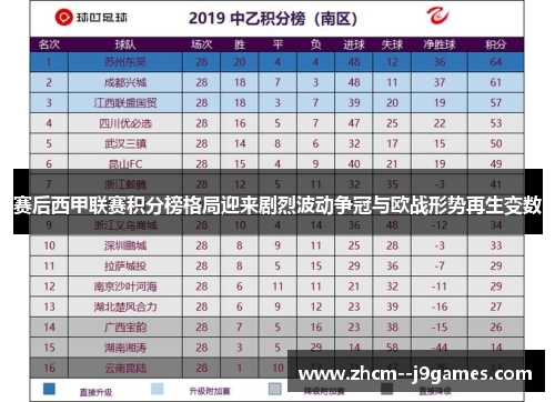 赛后西甲联赛积分榜格局迎来剧烈波动争冠与欧战形势再生变数 赛后西甲联赛积分榜格局迎来剧烈波动争冠与欧战形势再生变数